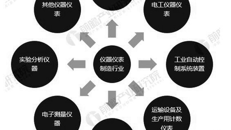 防爆仪表材质选择：304不锈钢的适用性与优势**
